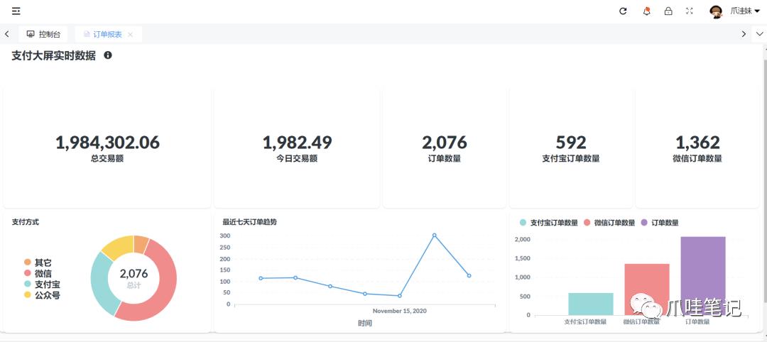 大屏监控 Metabase 集成到 Java 项目