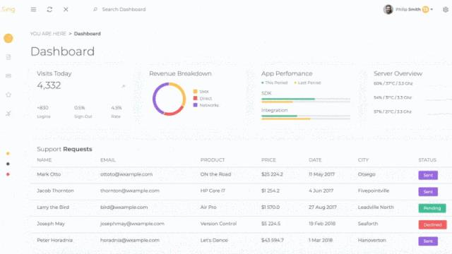 值得关注的 Vue.js开源项目[每日前端夜话0xFF]