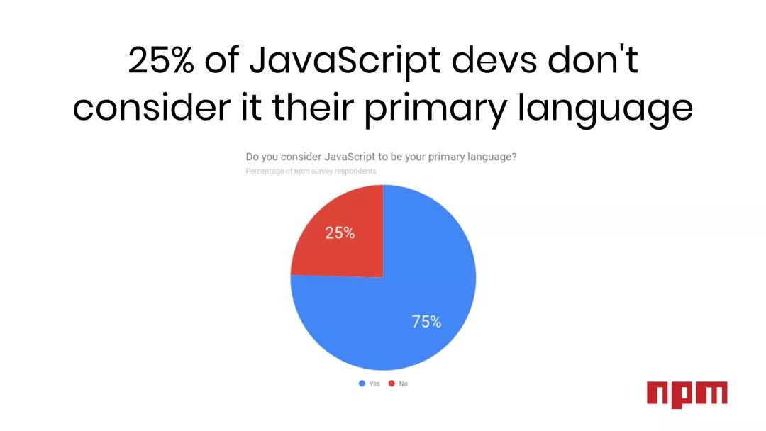 逃离JavaScript，TypeScript成新宠