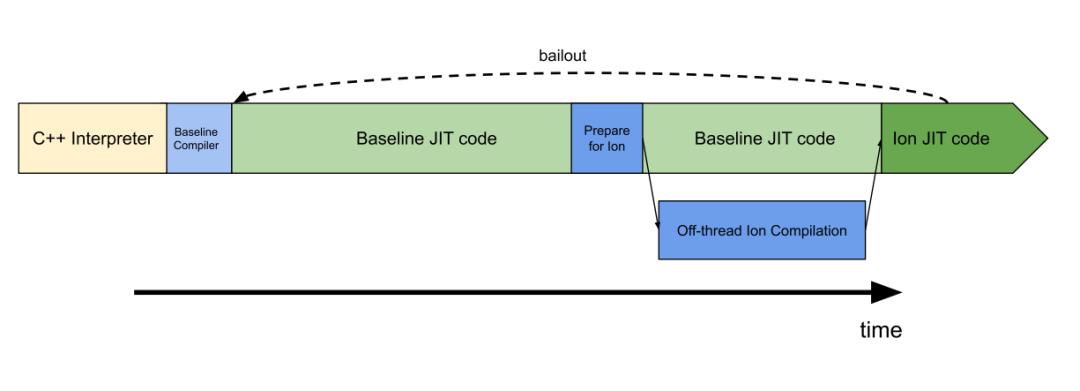 Firefox引入新的JS解释器，编译速度比Chrome快10倍！