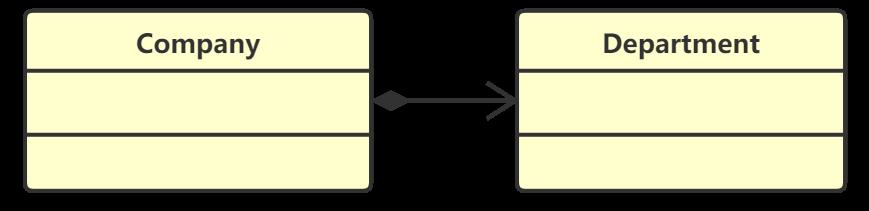 【设计模式】第一篇：概述、耦合、UML、七大原则，详细分析总结（基于Java）