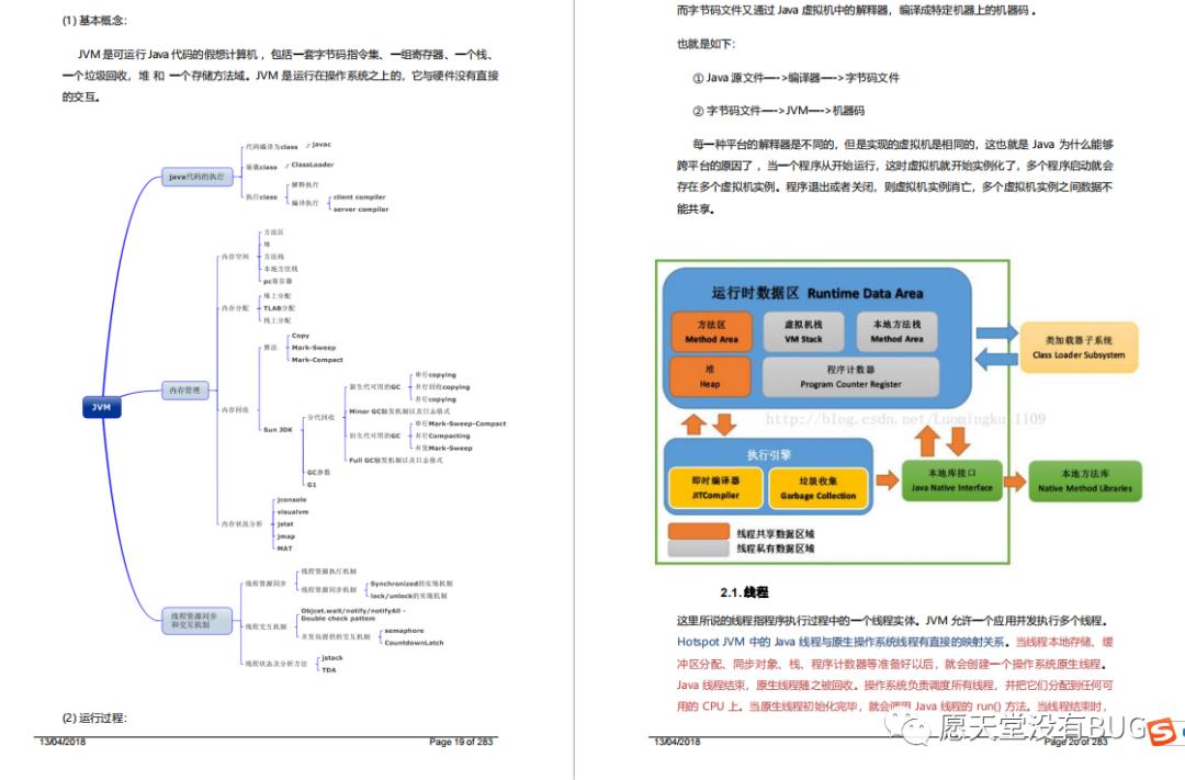 999页阿里P7Java学习笔记在互联网上火了，完整版开放下载