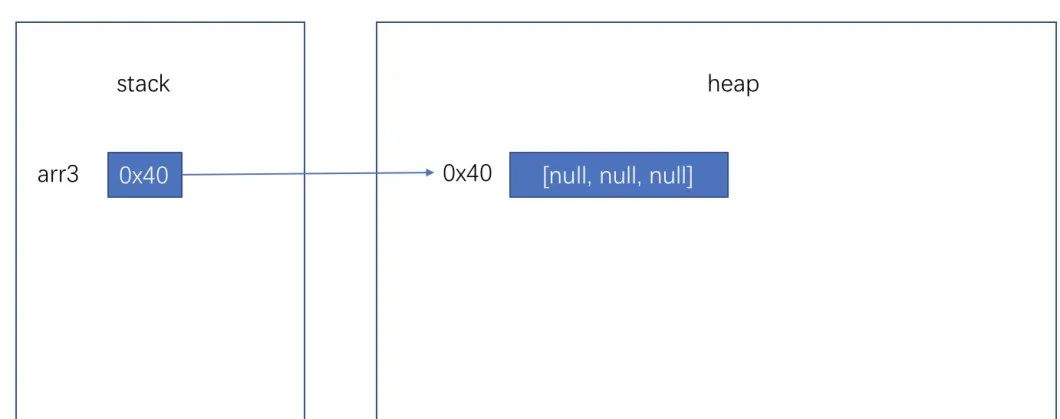 面试：Java 到底是值传递还是引用传递？