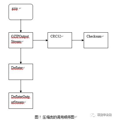 【免费毕设】JAVA文件压缩与解压缩实践(源代码+论文)