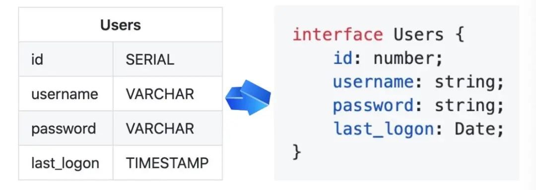 一份不可多得的 TypeScript 学习指南