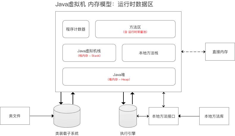 13 张图解 Java 中的内存模型