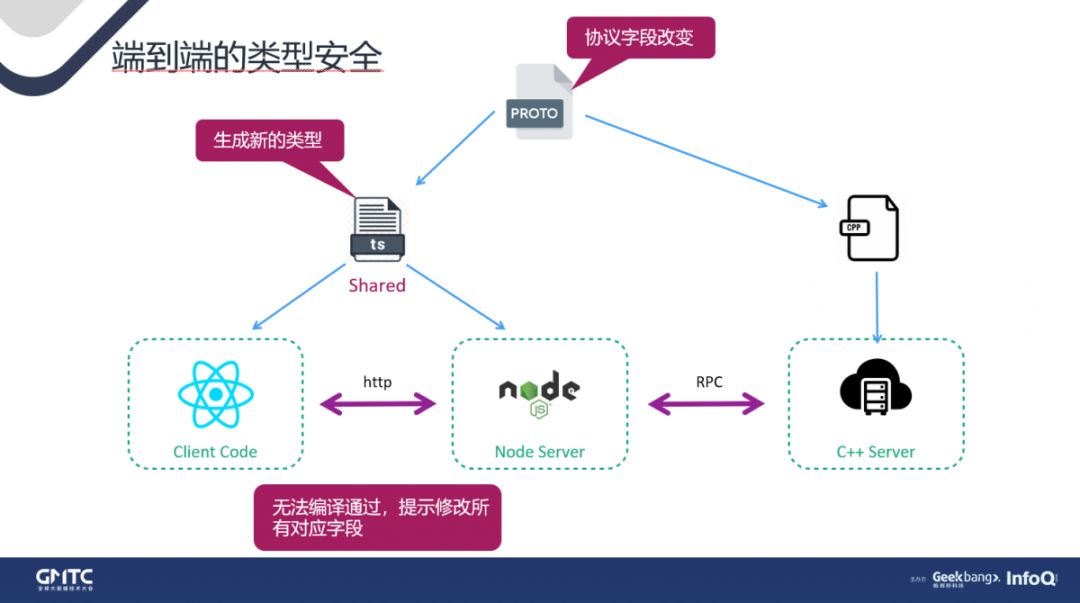 腾讯高级工程师：未来可期的TypeScript