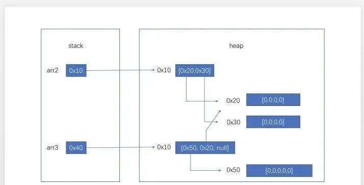 面试：Java 到底是值传递还是引用传递？