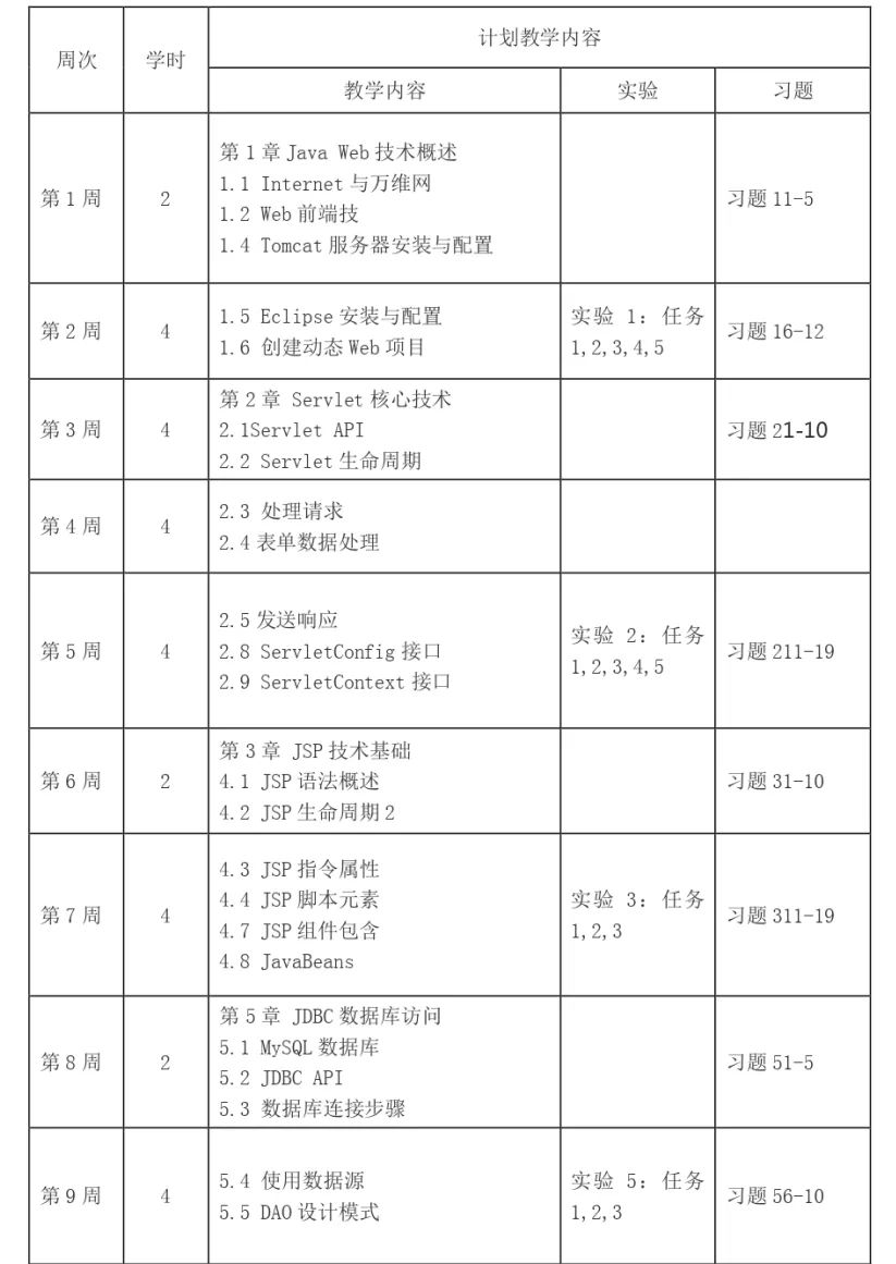 Java Web编程教与学（教学大纲+视频）