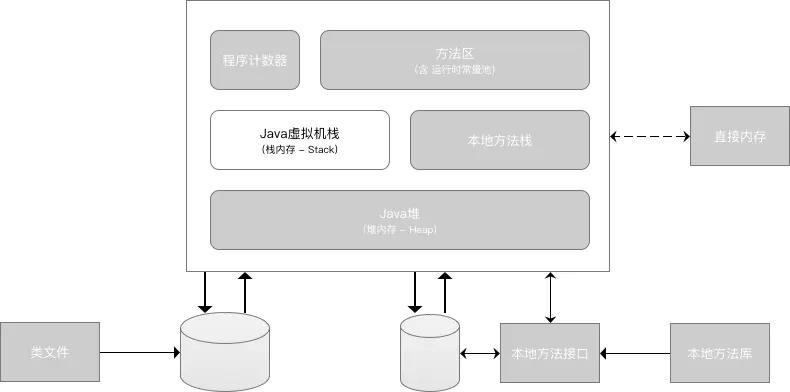 13 张图解 Java 中的内存模型