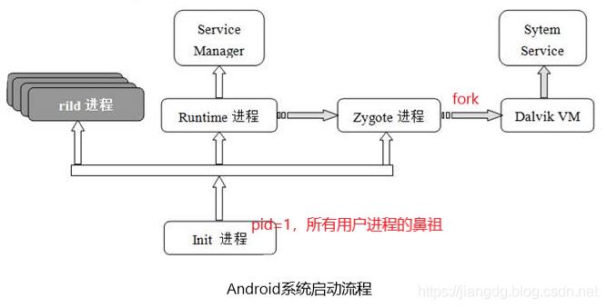 来点干货 | Android 常见内存泄漏与优化（二）