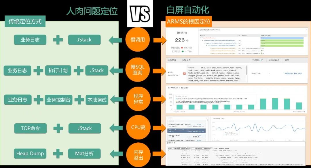 Java|全链路监控