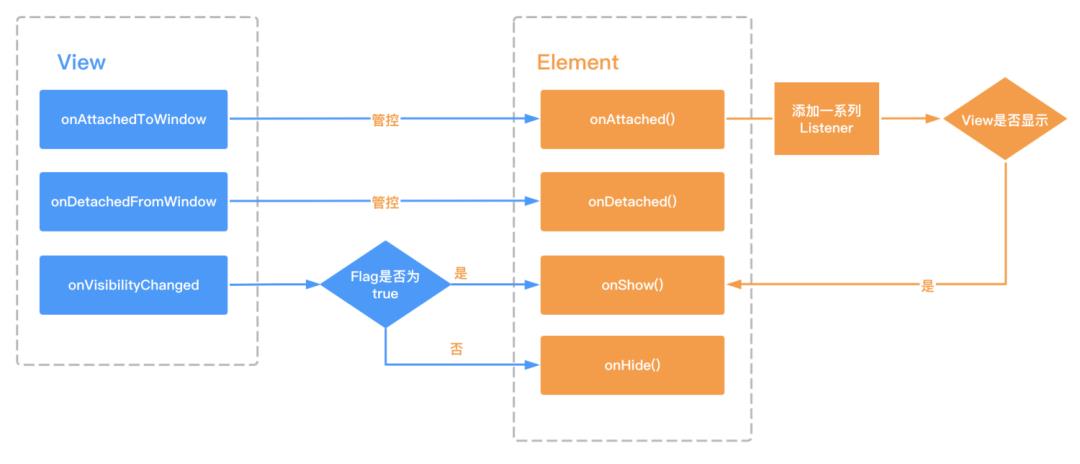 玩物得志Android埋点架构设计