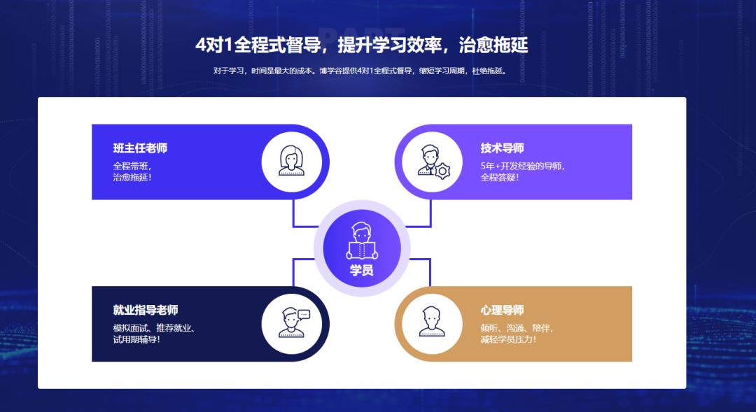 Java数组概念与常用算法