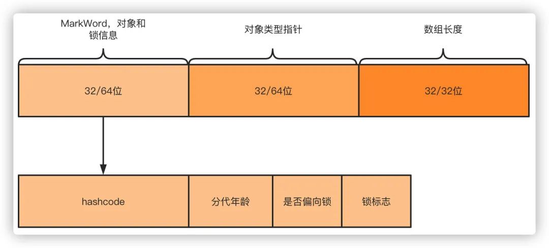 《我想进大厂》之Java基础夺命连环16问