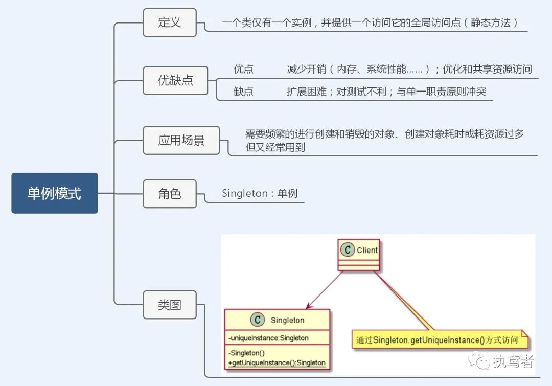 1W字图解23种设计模式（TypeScript版）——前端切图崽必修内功心法