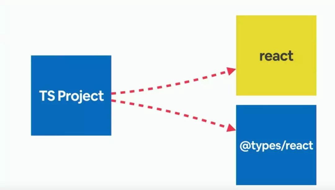 【第1708期】大规模应用 TypeScript