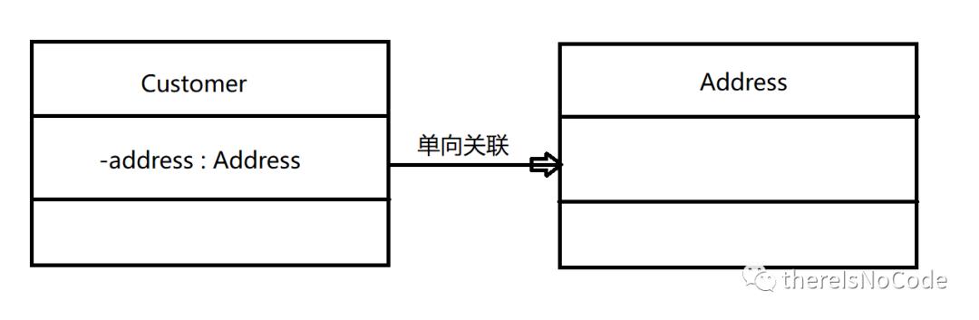 混沌Java---UML类图（一）