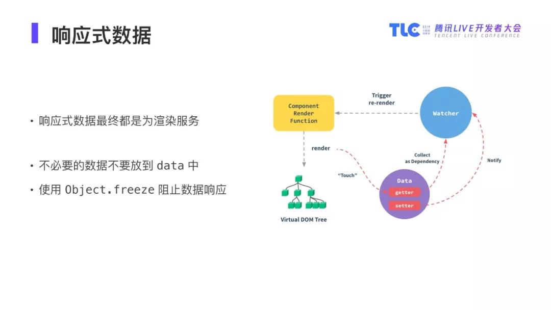 【PPT】Vue.js 团队成员蒋豪群：Vue 高效开发之路