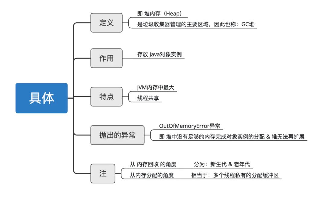 13 张图解 Java 中的内存模型