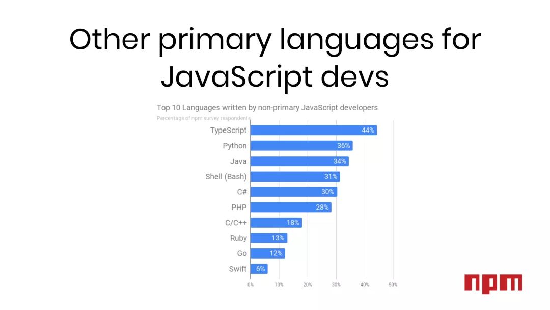 逃离JavaScript，TypeScript成新宠