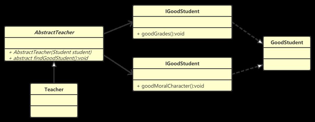 【设计模式】第一篇：概述、耦合、UML、七大原则，详细分析总结（基于Java）