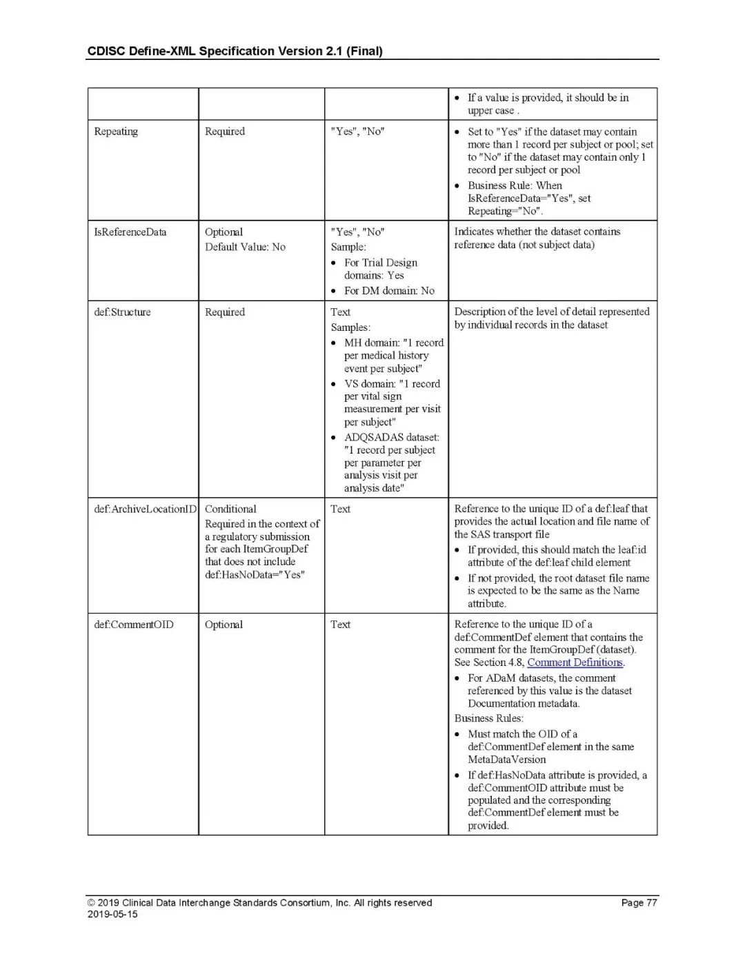 深入解剖SDTM-Define.XML