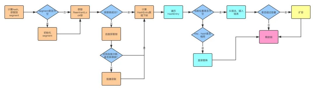 【干货】连肝7个晚上，总结了关于Java基础的16个问题！