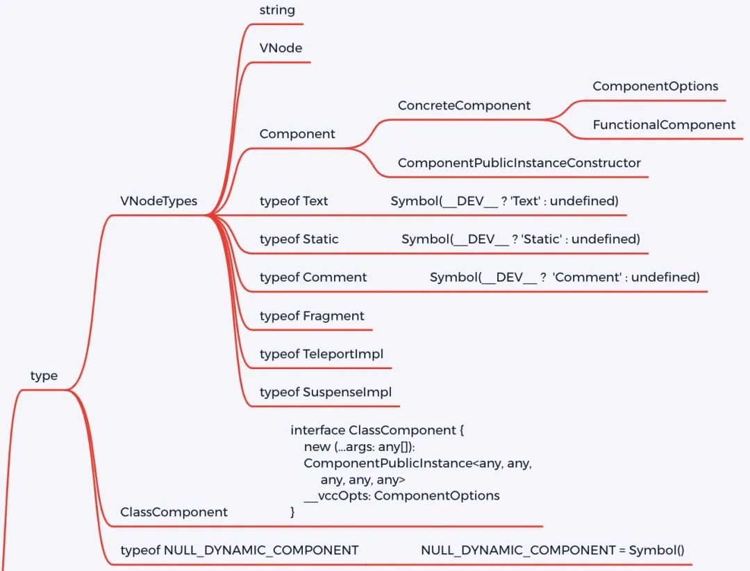 【Vue.js】900- Vue 3.0 进阶之 VNode 探秘