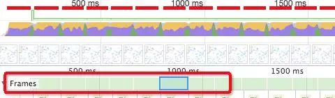 【第1609期】Chrome运行时性能瓶颈分析