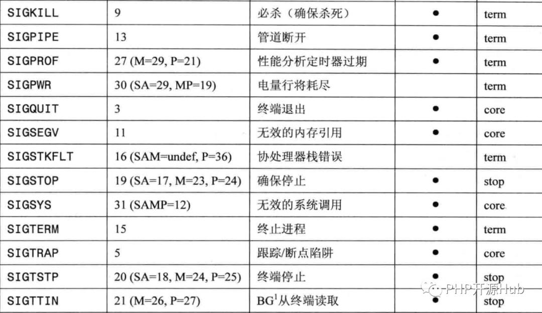 PHP 信号中断系统