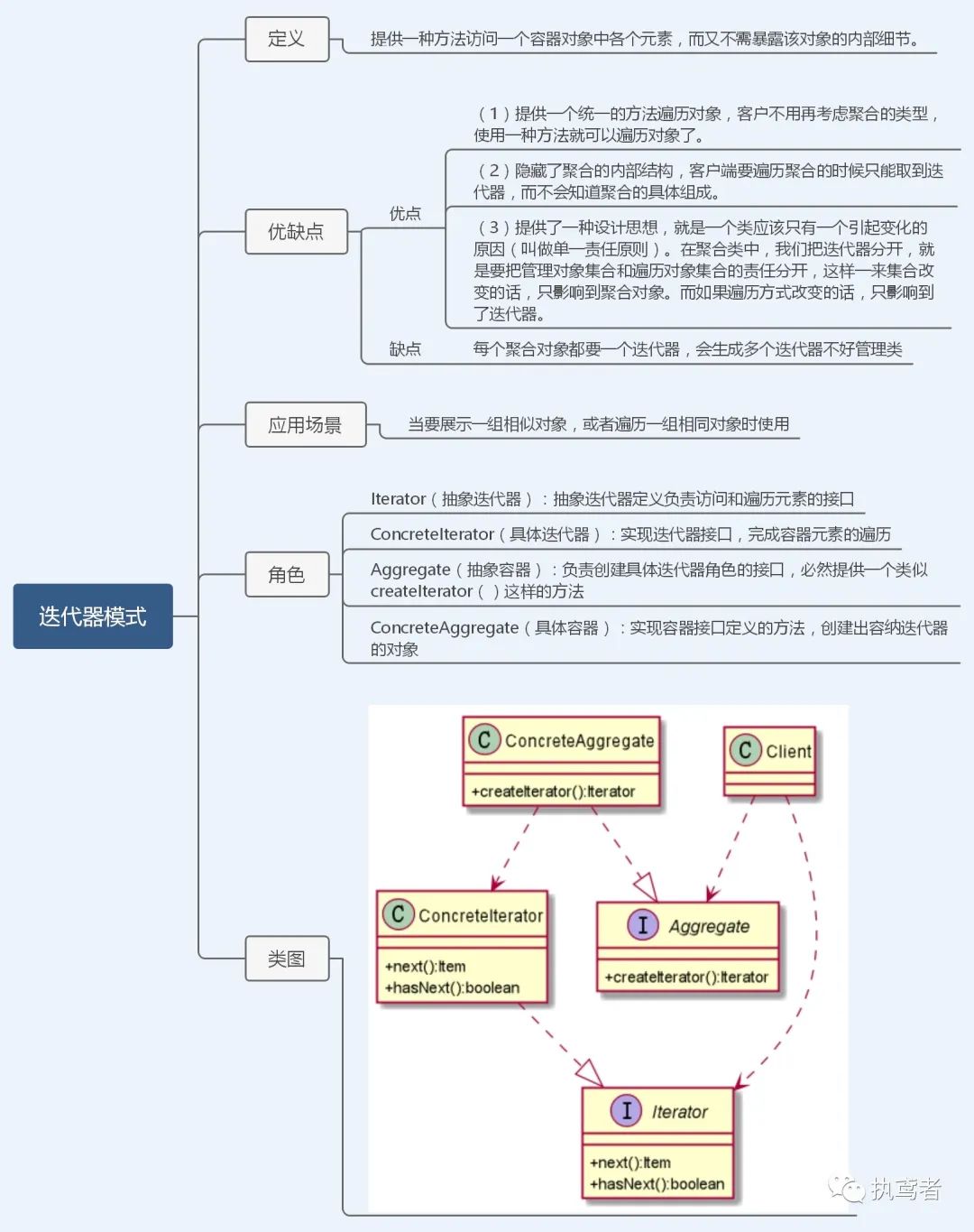 图解23种设计模式（TypeScript版）——前端必修内功心法