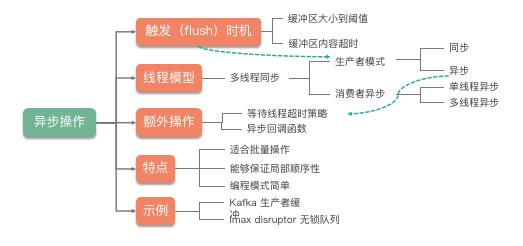 不知道缓冲区优化操作，你还想搞Java性能优化？