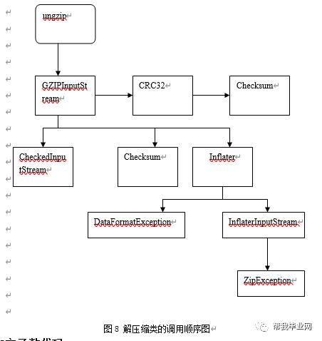 【免费毕设】JAVA文件压缩与解压缩实践(源代码+论文)