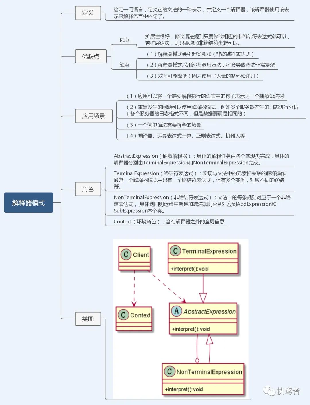 图解23种设计模式（TypeScript版）——前端必修内功心法