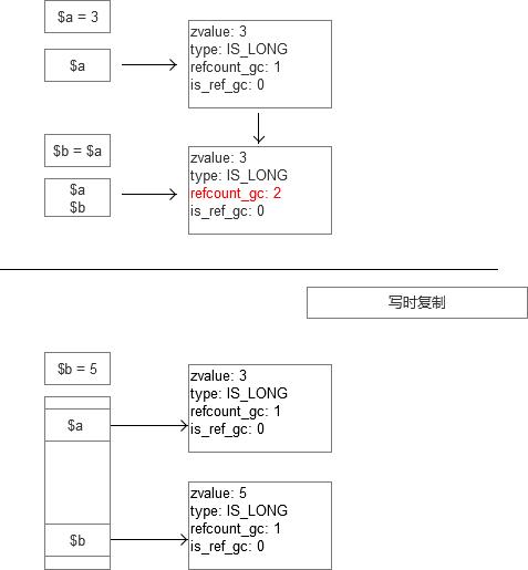 PHP_底层分析