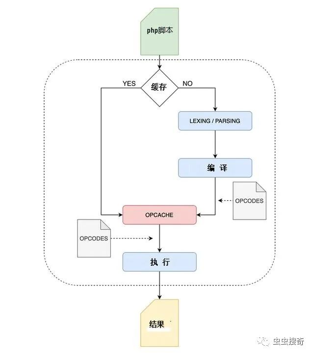 PHP 8的新功能展望：JIT以及其他