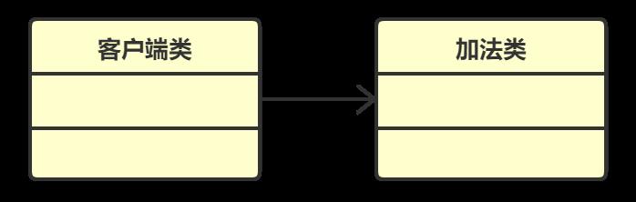 【设计模式】第一篇：概述、耦合、UML、七大原则，详细分析总结（基于Java）