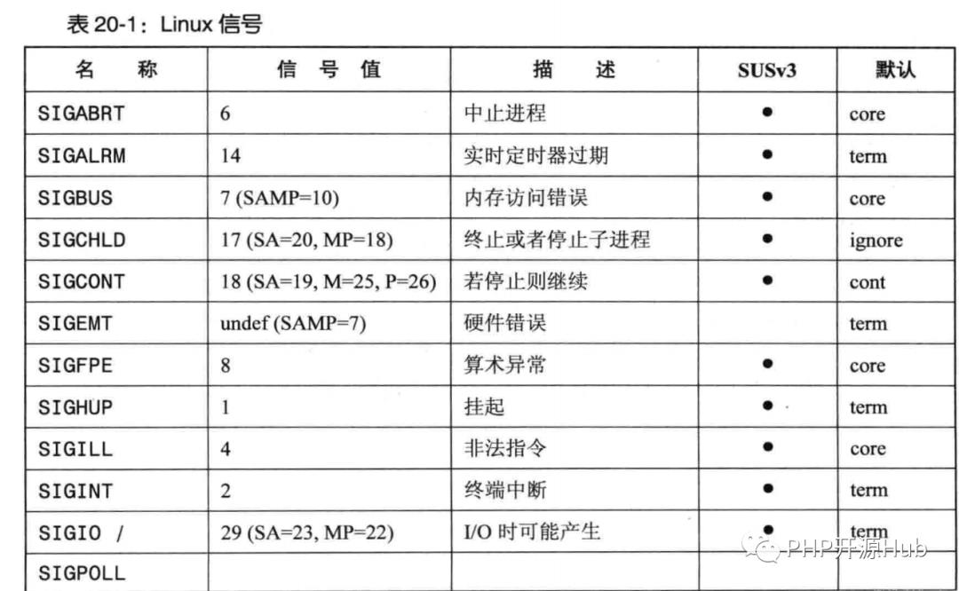 PHP 信号中断系统