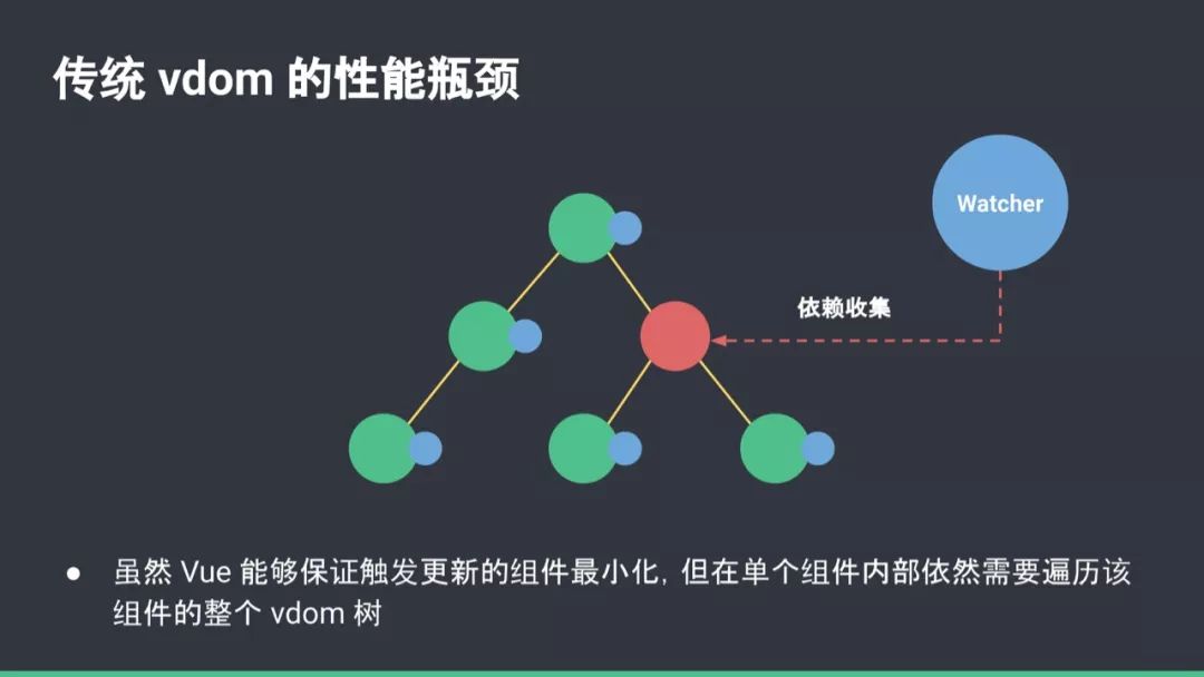 Vue.js 作者在VueConf 2019 上海演讲资料