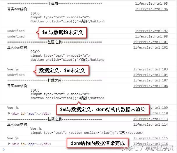 「Vue.js开发连载十五」生命周期