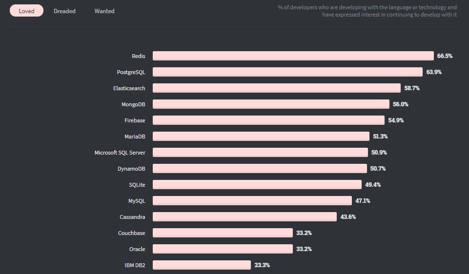 Java收入不再最低，Python被TypeScript击败，2020全球开发者调查报告出炉