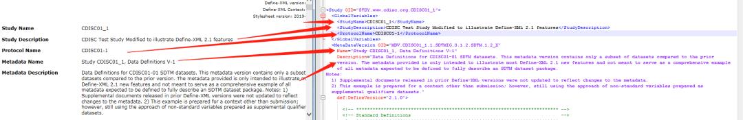 深入解剖SDTM-Define.XML