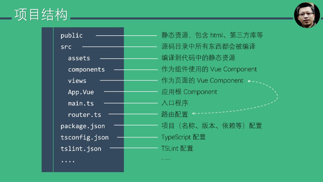 Vue.js 十五分钟快速入门