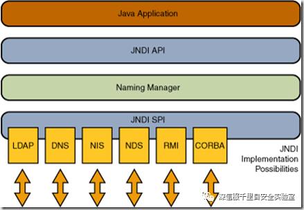 Fasterxml Jackson-databind漏洞分析与利用