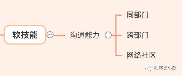 重磅！两万字长文总结，梳理 Java 入门进阶哪些事（推荐收藏）