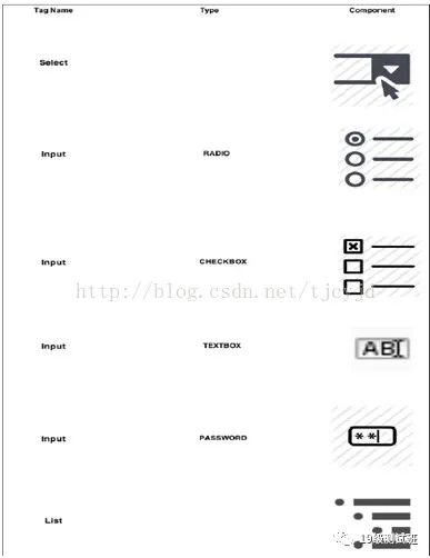 【胡楠宇推荐】Selenium Webdriver元素定位的八种常用方式详解