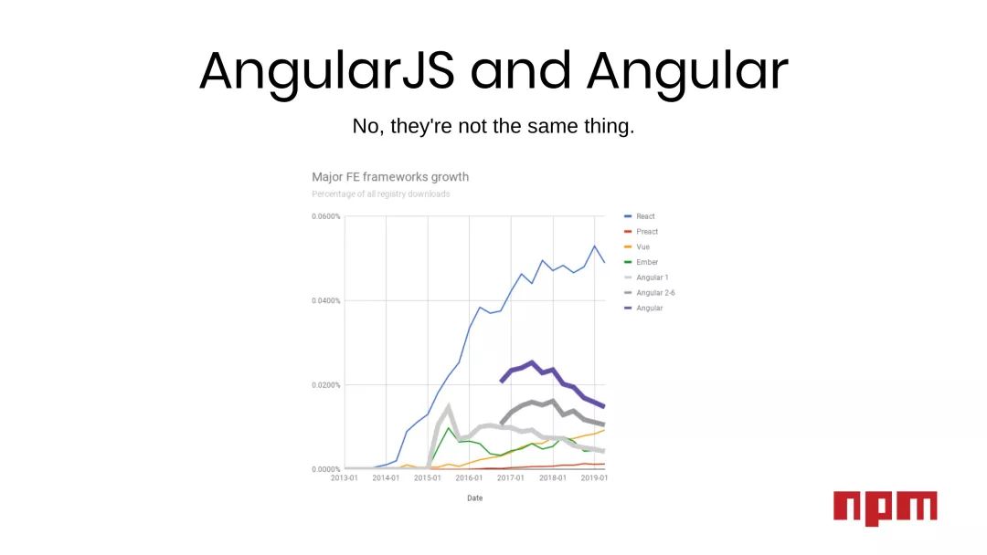 逃离JavaScript，TypeScript成新宠