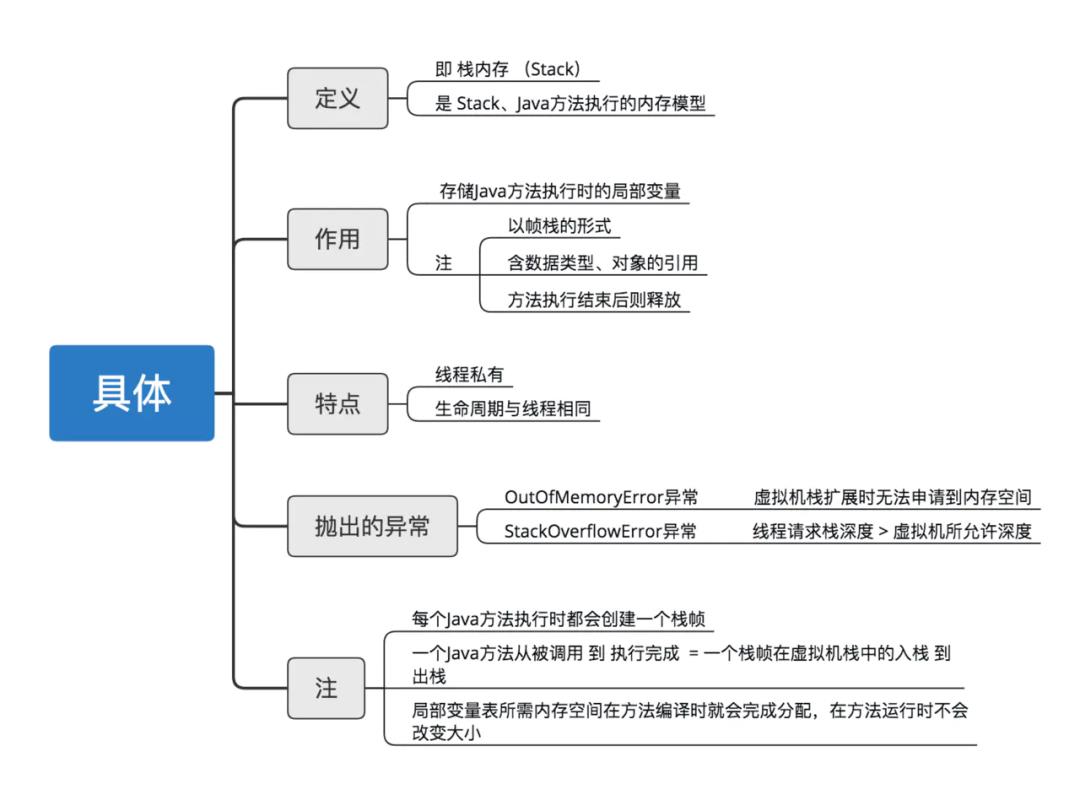 13 张图解 Java 中的内存模型