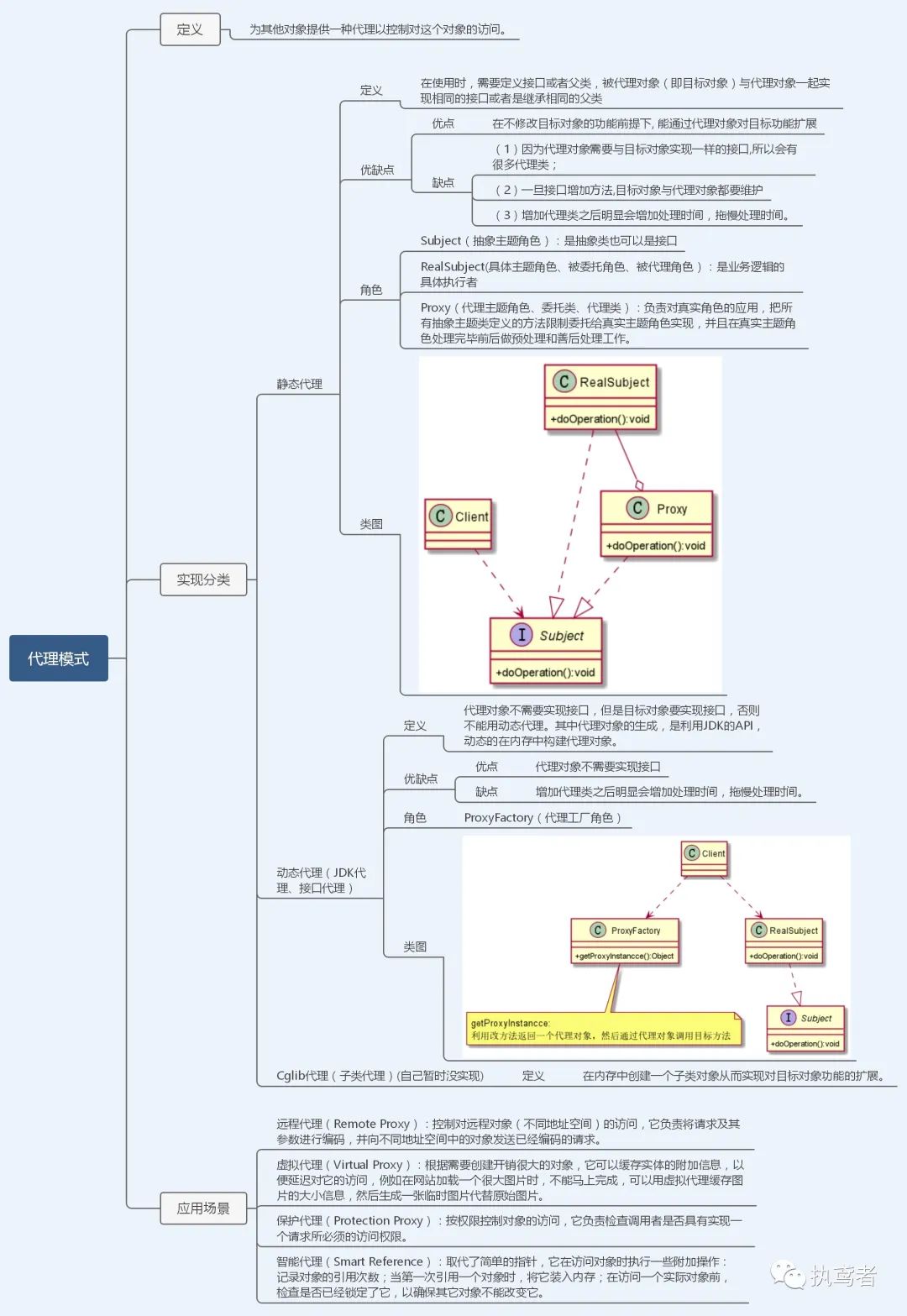 图解23种设计模式（TypeScript版）——前端必修内功心法